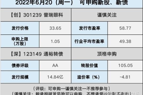 持有可转债如何顺利转换为股票的详细指南