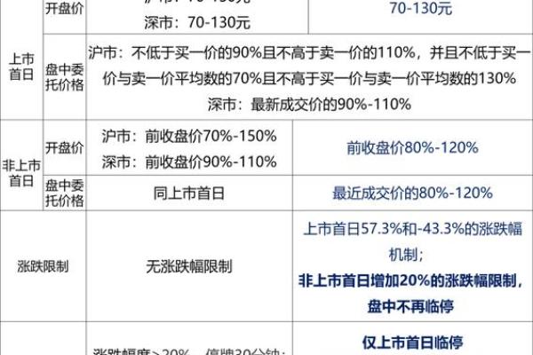 持有可转债如何顺利转换为股票的详细指南